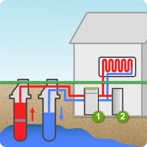 Wasser-Wasser-Wärmepumpe